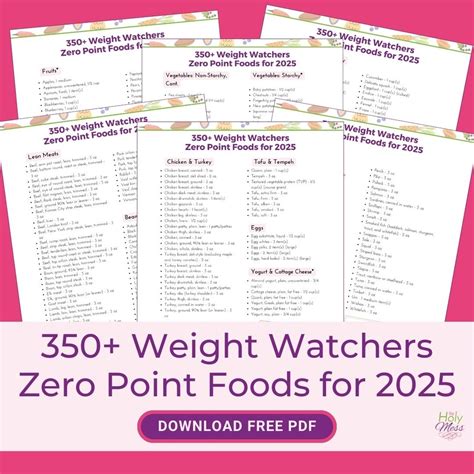 New! Weight Watchers Program Changes for 2025 The Holy Mess