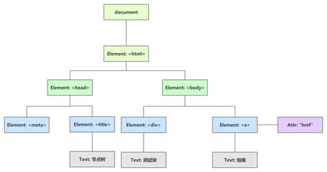 Image result for Dom Method in JavaScript MDN Example