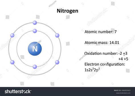 Nitrogen Atomic Structure Atomic Mass Atomic Stock Vector (Royalty Free ...