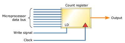 Image result for Counter Timer Pause Feature