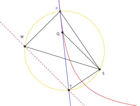 Rectangular Hyperpola 的图像结果