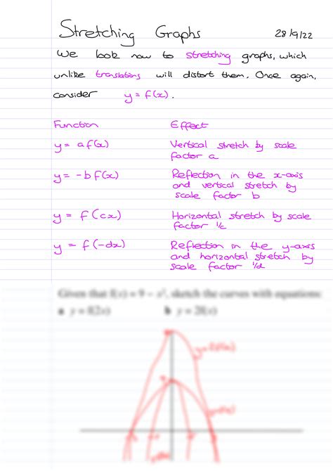 Compressing and Stretching Graphs 的图像结果