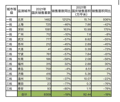 天津：各银行上浮首套房贷利率 “基准利率一月游”结束 融360大数据研究院监测数据显示：2019年6月，天津地区首套房贷款平均利率为5.11% ...