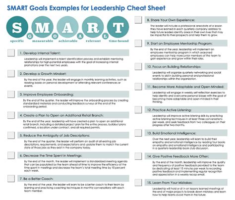 Image result for Examples of Writing Work Objectives