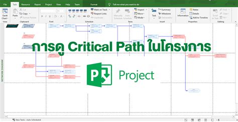Image result for How to Set Critical Path in MS Project