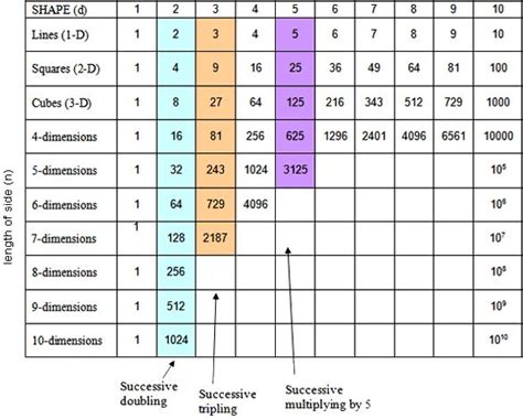 Image result for Basic Map Fact Project