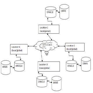 Image result for One Phase Commit Protocol