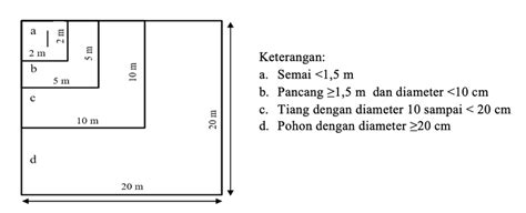 Image result for Nested Plot Design