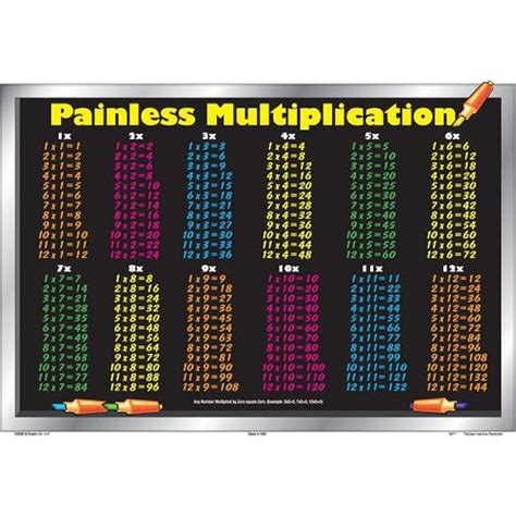 5 Laminated Educational Plastic Placemats for Kids | Ubuy India