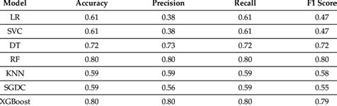 Image result for Machine Learning Models Knn