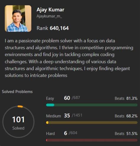 Image result for Coding or Decoding Ajay Kumar
