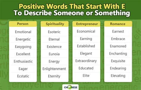 Positive Words That Start With E: 222 Uplifting Words With Meaning