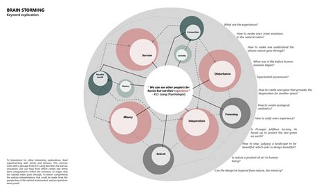 Pratibimb | Natures reclamation of earth | CEPT - Portfolio