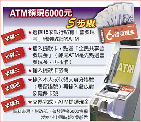 普發6000元ATM領現金 板橋警籲「不點擊、不匯款」 | 新頭條-TheHubNews