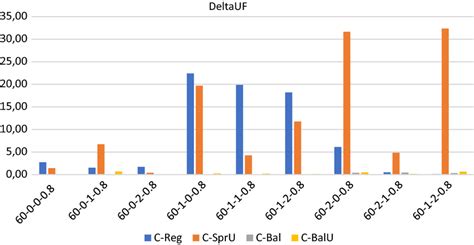 Image result for Absence Utilization Factor