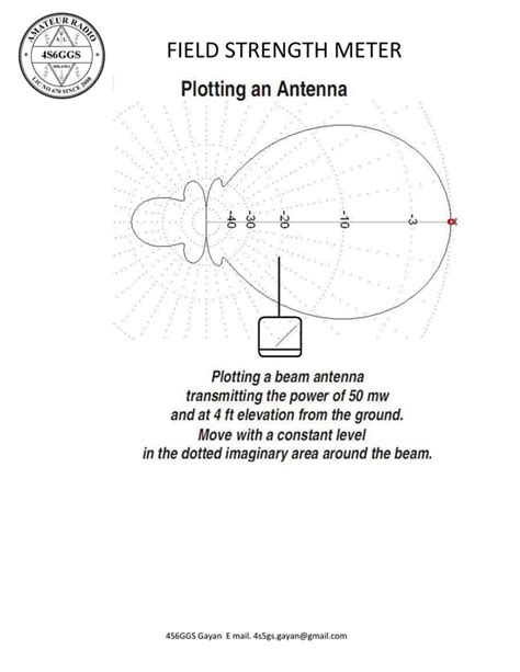 Using a Field Strength Meter 的图像结果