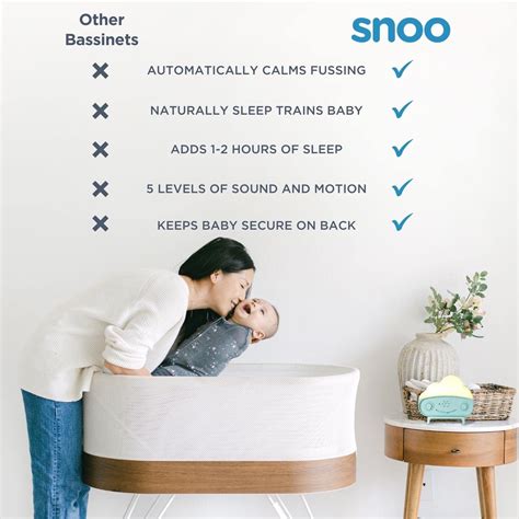 SNOO Smart Sleeper Baby Bassinet - Automatic Rocking with Soothing ...