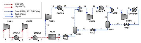 Exergetic and Economic Evaluation of CO2 Liquefaction Processes