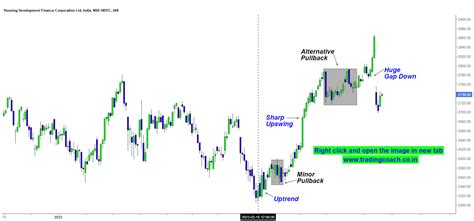 HDFC Stocks – What About This Gap Down? See Here! | Investing.com India