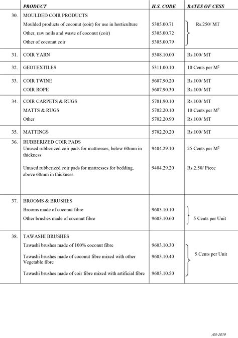 Image result for Back Stop HS Code