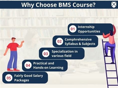 Image result for BMS Course