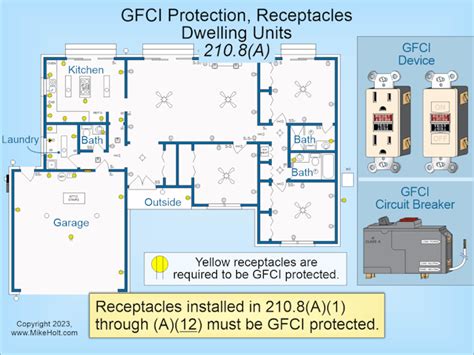 Image result for Electrical Code Coach 2023 Code Changes