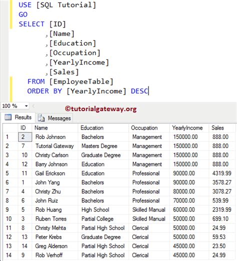 Triggers SQL Server Update 的图像结果
