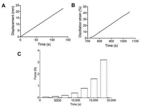 Mechanical Assessment and Hyperelastic Modeling of Polyurethanes for ...