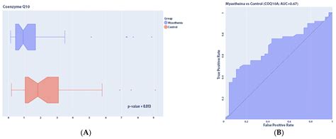 Plasma Biomarkers of Mitochondrial Dysfunction in Patients with ...