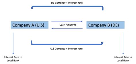 Swap Contract Example 的图像结果