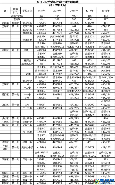 2023年天津全市高中录取分数线+招生计划汇总（参考22年）-育路私立学校招生网