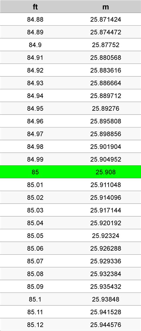 85 Feet To Meters Converter | 85 ft To m Converter