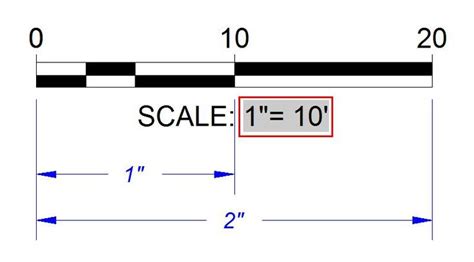 Image result for Basic Scale Bar
