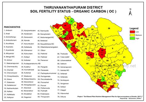 Panchayath level soil fertility maps