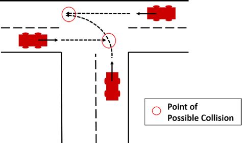 Image result for Intersection Collisions