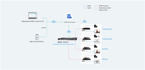 Image result for QuickTime Streaming Server