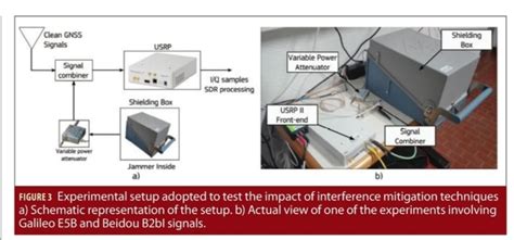 Image result for GNSS Interference
