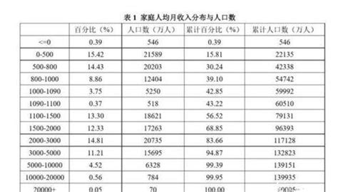 28省份2021年平均工资出炉：8地非私营超10万元，北京最高_单位_就业_城镇