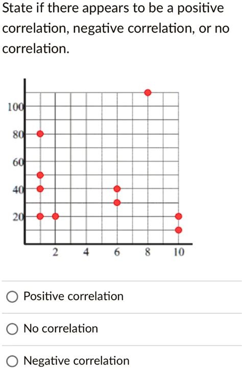 Image result for Example Problem of No Correlation