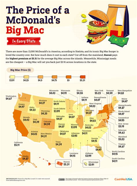 Attack Of Big Mac