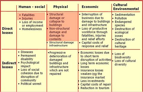 Image result for Vulnerability Examples