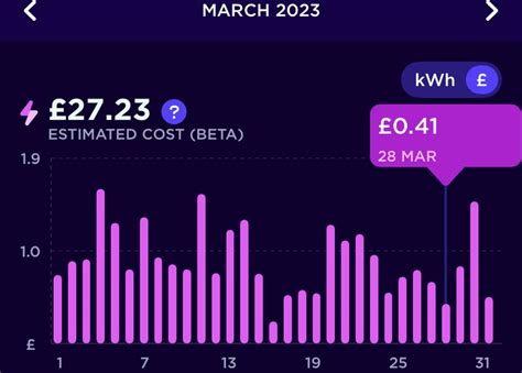 Image result for Octopus Smart Meter