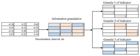 Using Knowledge Granularity Entropy to Measure Eco-Environmental ...