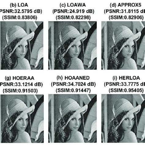 Image result for Lena Image Processing Python