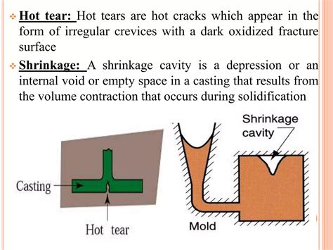 Sand Casting Process 的图像结果