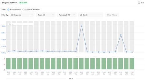 Image result for API Postman Computer Screen