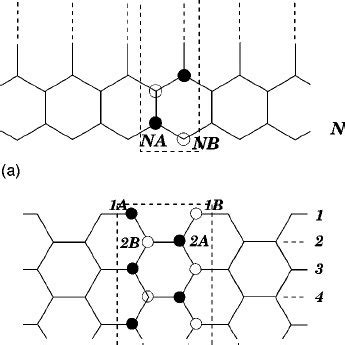 Image result for Band Structure for Graphite