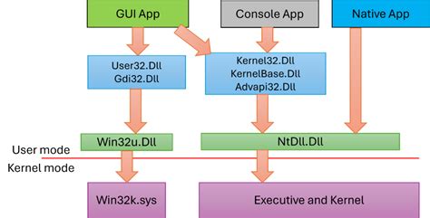 Image result for Define Windows Application