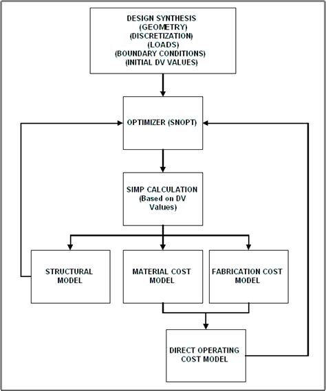 Data Structure Flow Chart 的图像结果