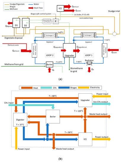 Biogas from Anaerobic Digestion: Power Generation or Biomethane Production?